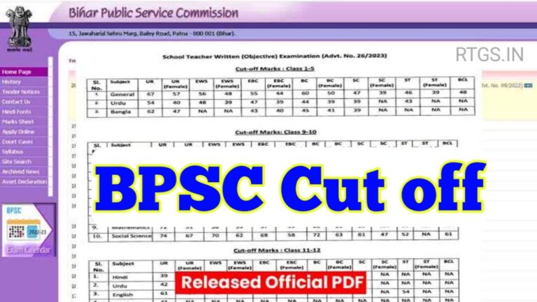 BPSC-70th-Category-wise-Cut-off-2025